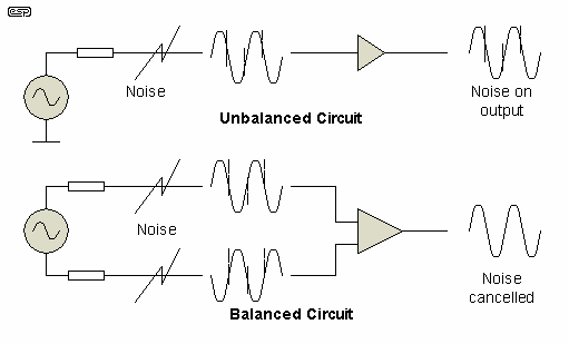 Balance 2.5, dây dẫn, tín hiệu, nền sạch, tintucaudio